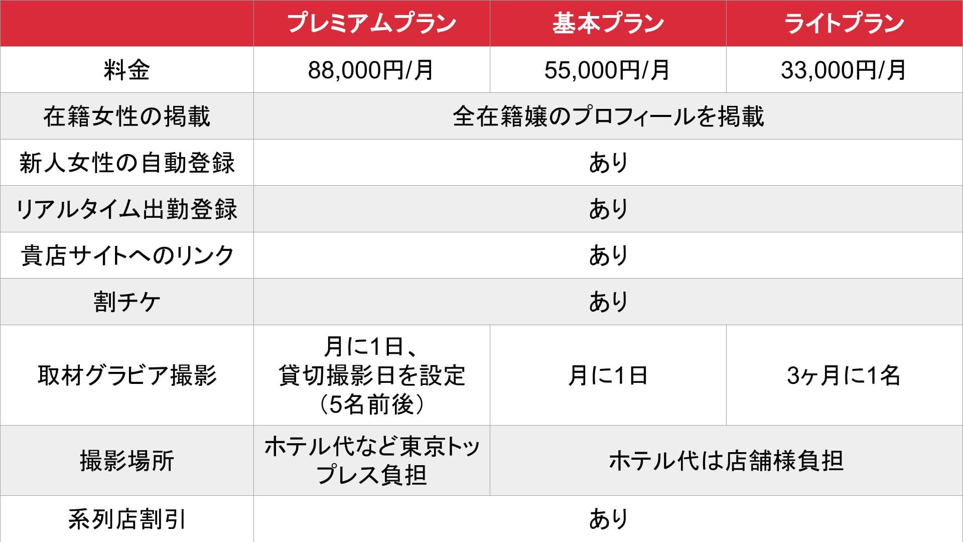 東京トップレス_基本_料金表