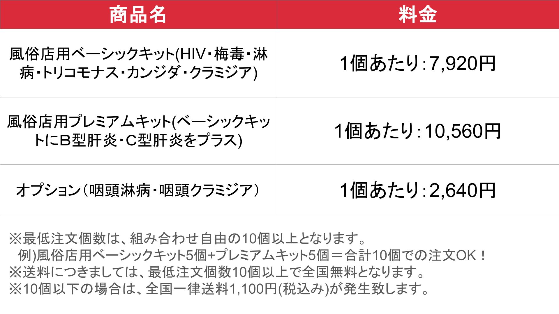 シンメトリカルコーポレーション_検査キット　料金表