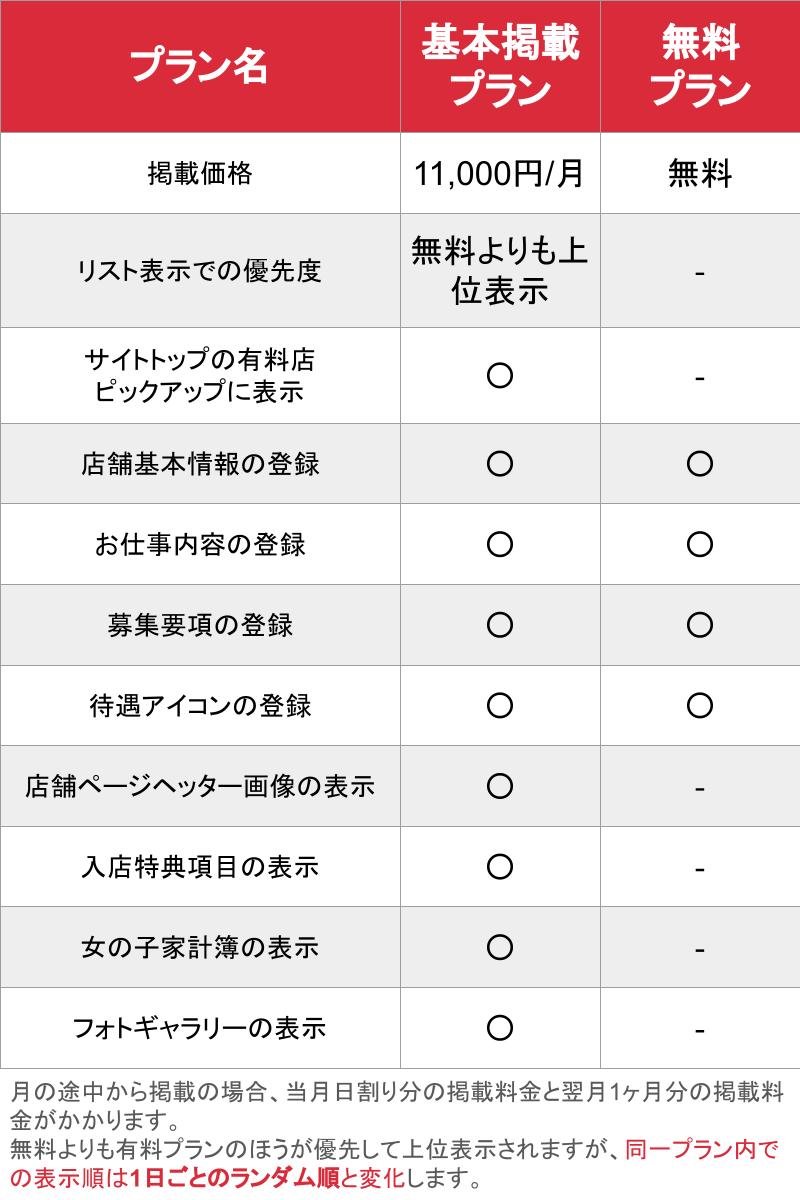 媒体名_基本_料金表