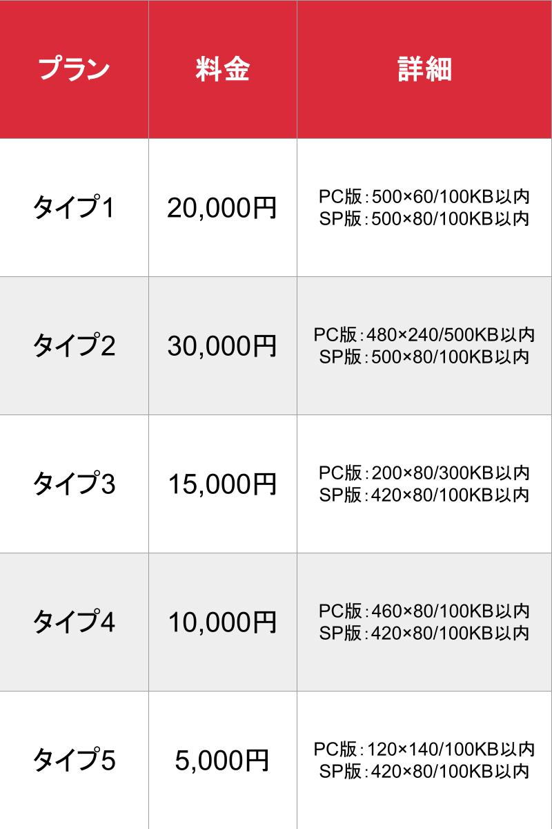 浜松デリヘル_基本_料金表