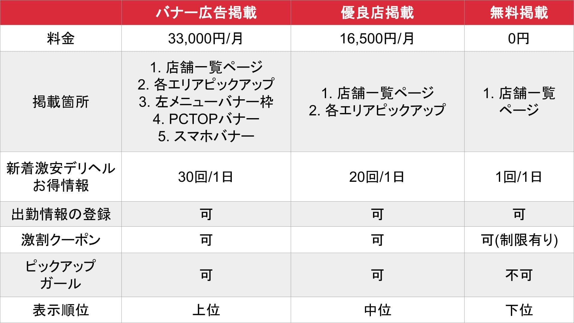 激安デリヘルネット_基本料金表