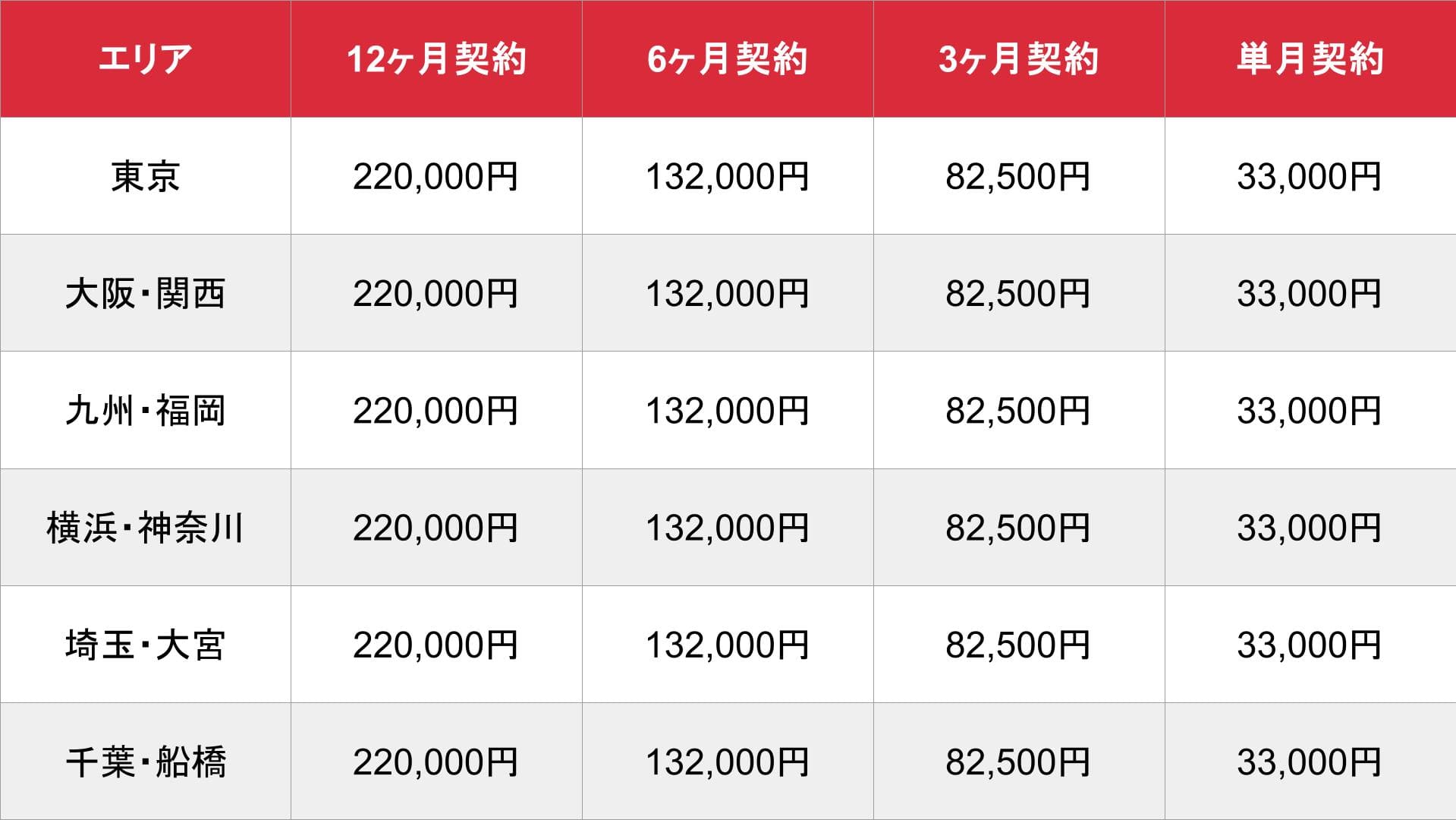 熟デリ_基本料金表