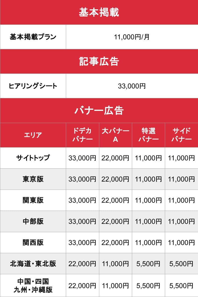 熟女風俗マニアックス_基本料金表