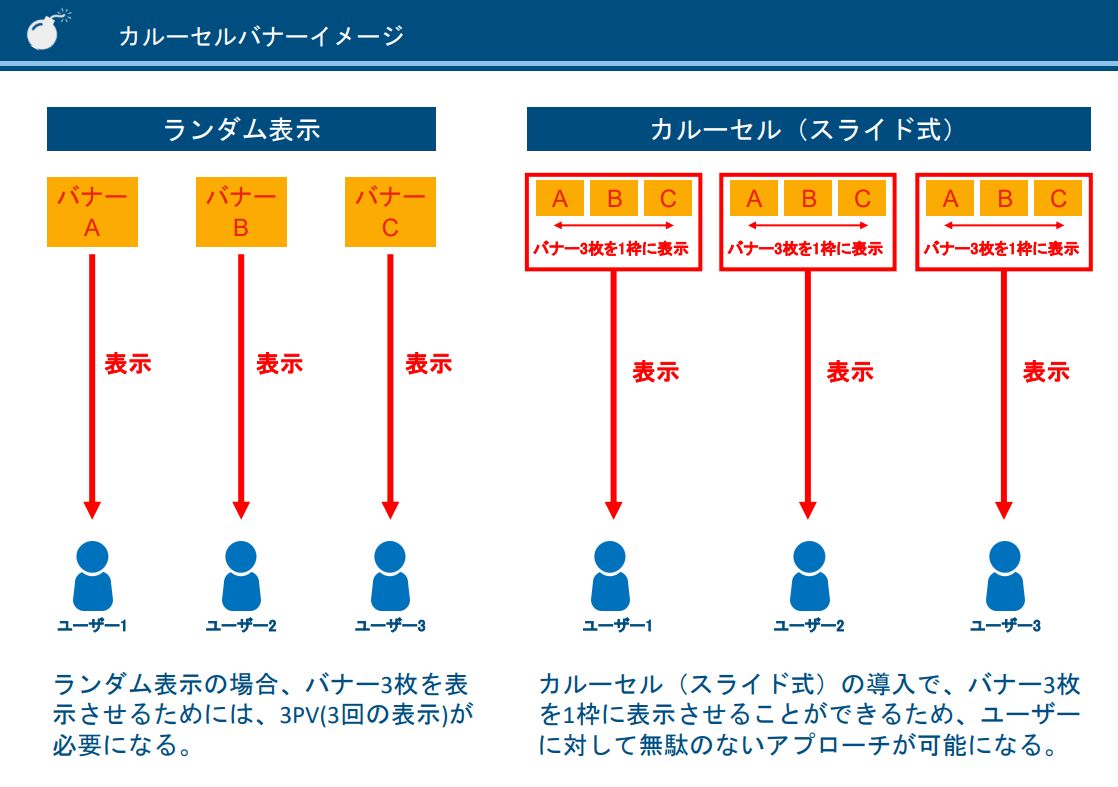 【爆サイ.com】バナー上限引き上げパック仕様変更資料