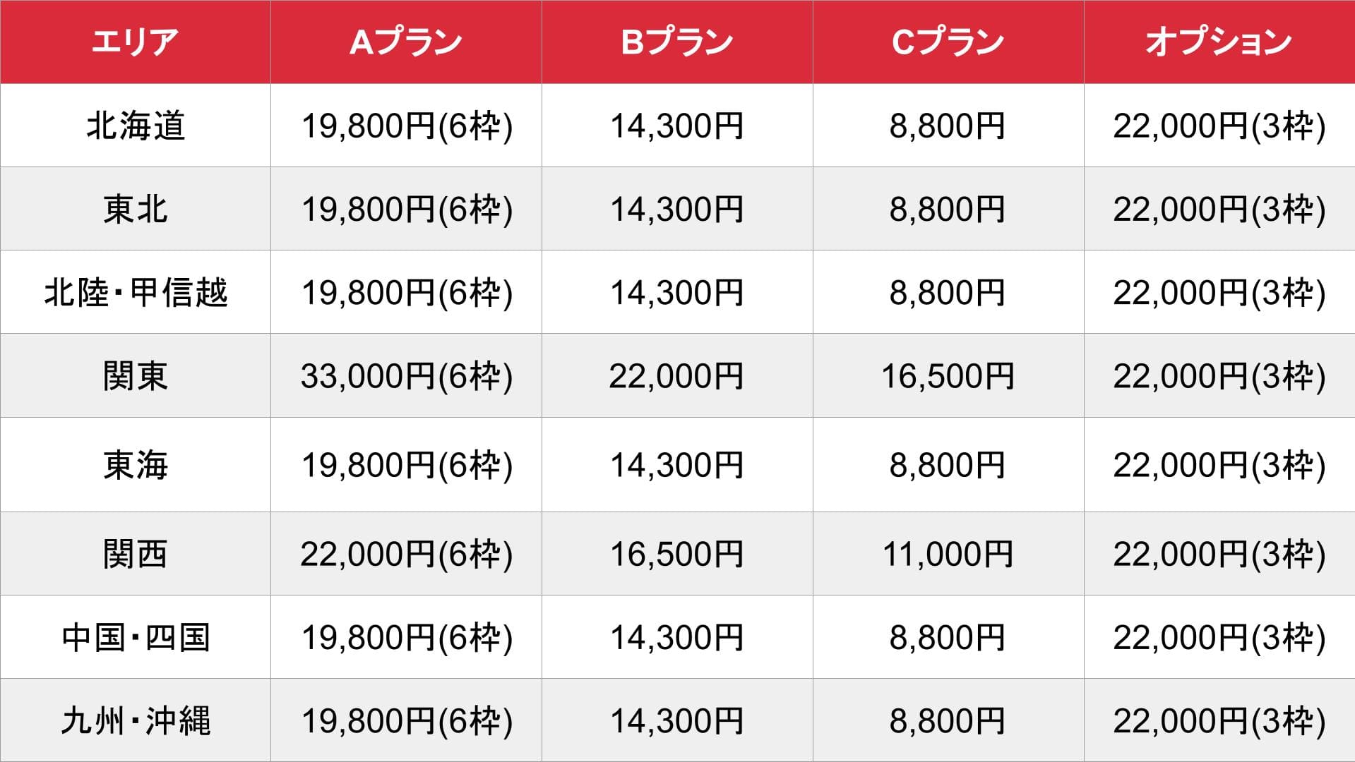 痴女風俗辞典_基本料金表