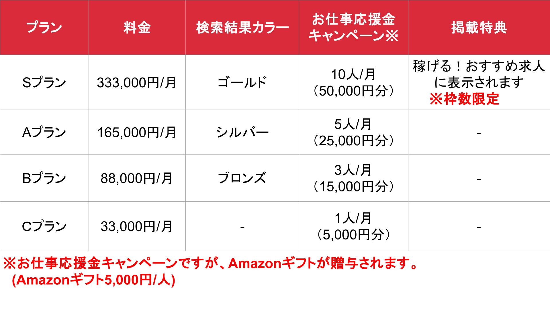 稼げっと_掲載_料金表