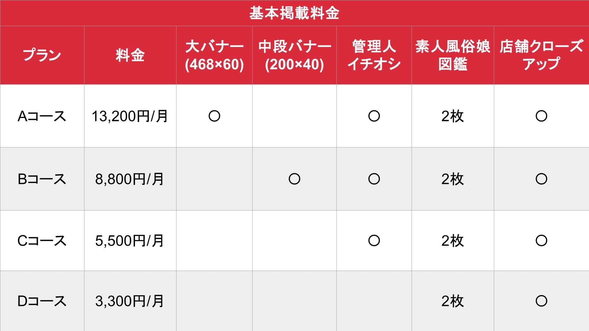 素人風俗大全集_基本料金表