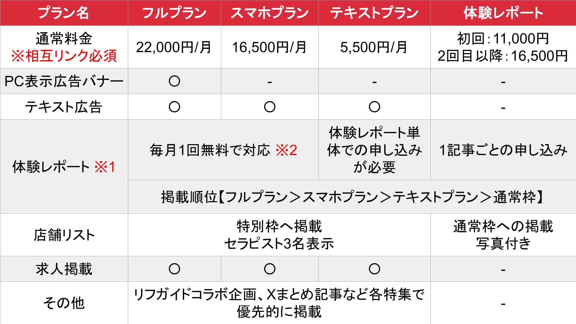 色街diary_基本料金表