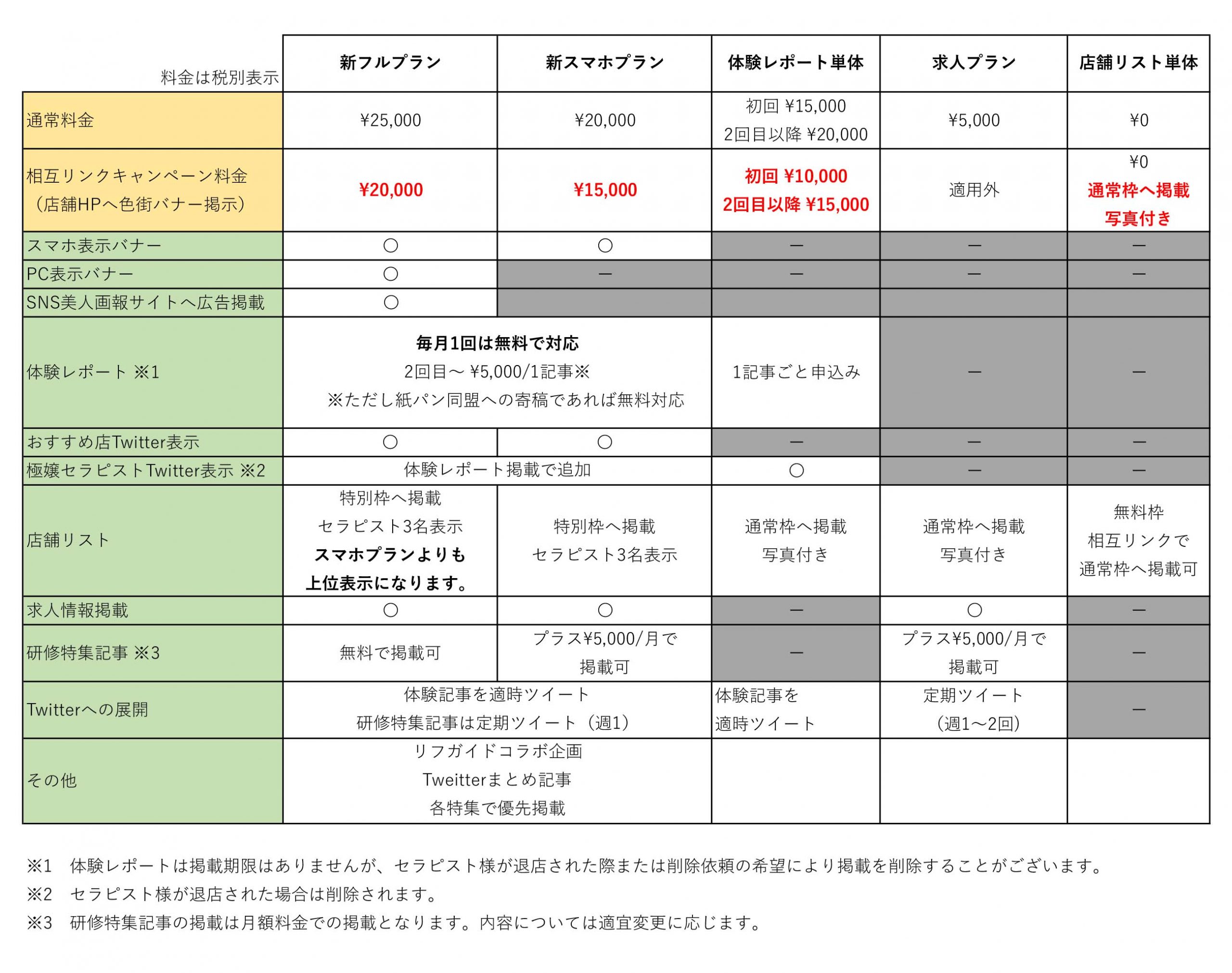 【色街diary】新プラン比較表