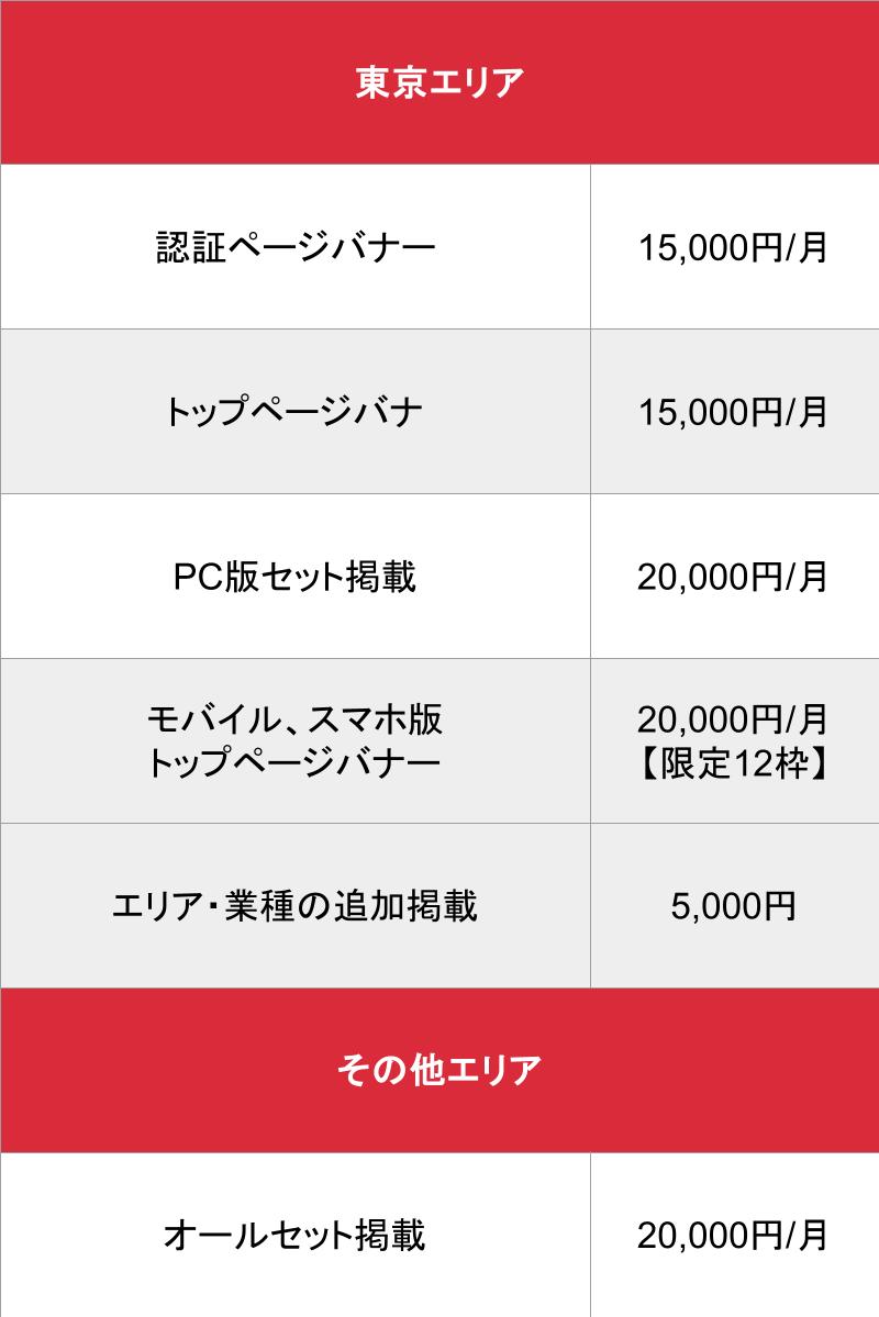 諭吉で風俗_基本_料金表