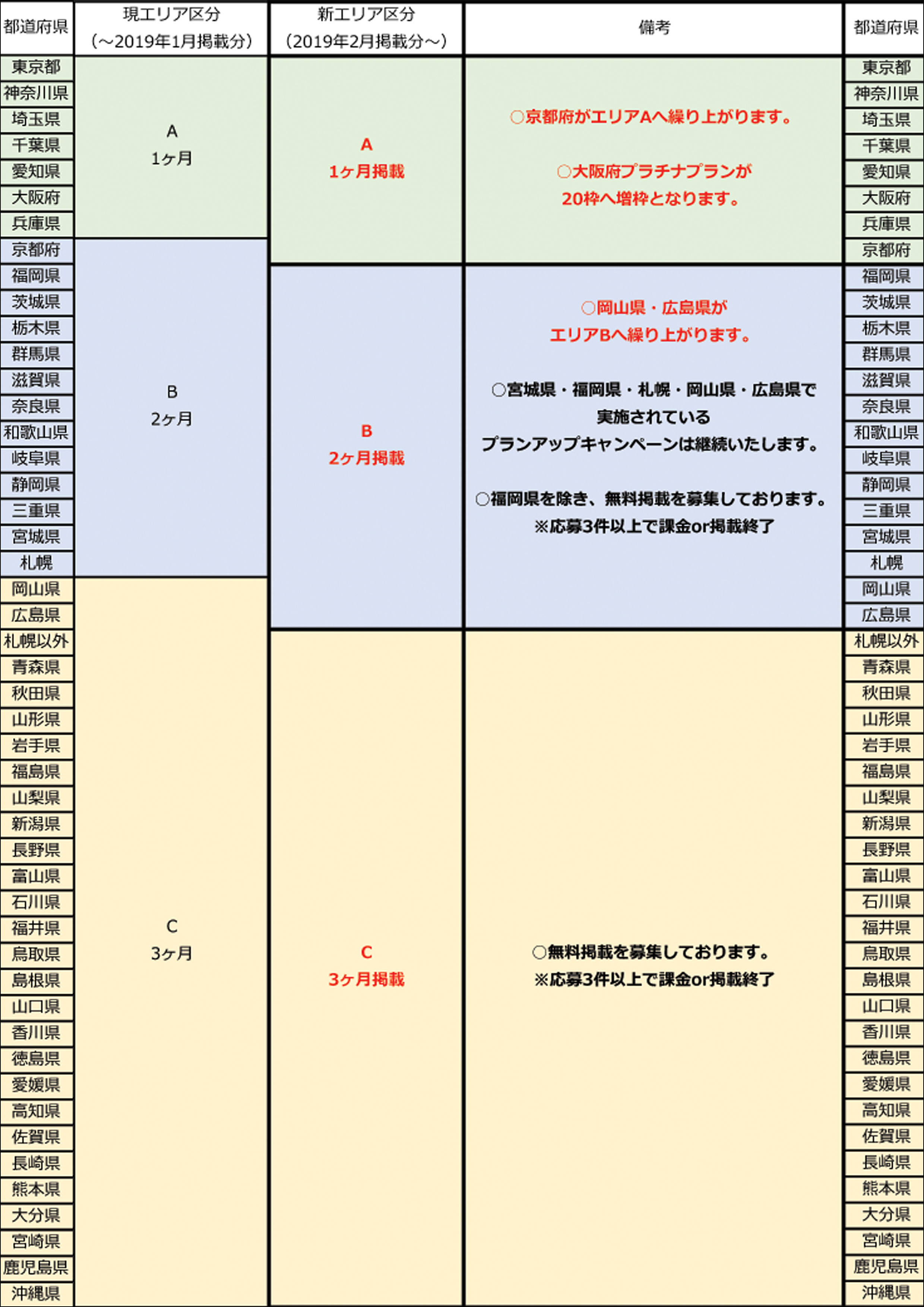 2019年2月からのエリア区分