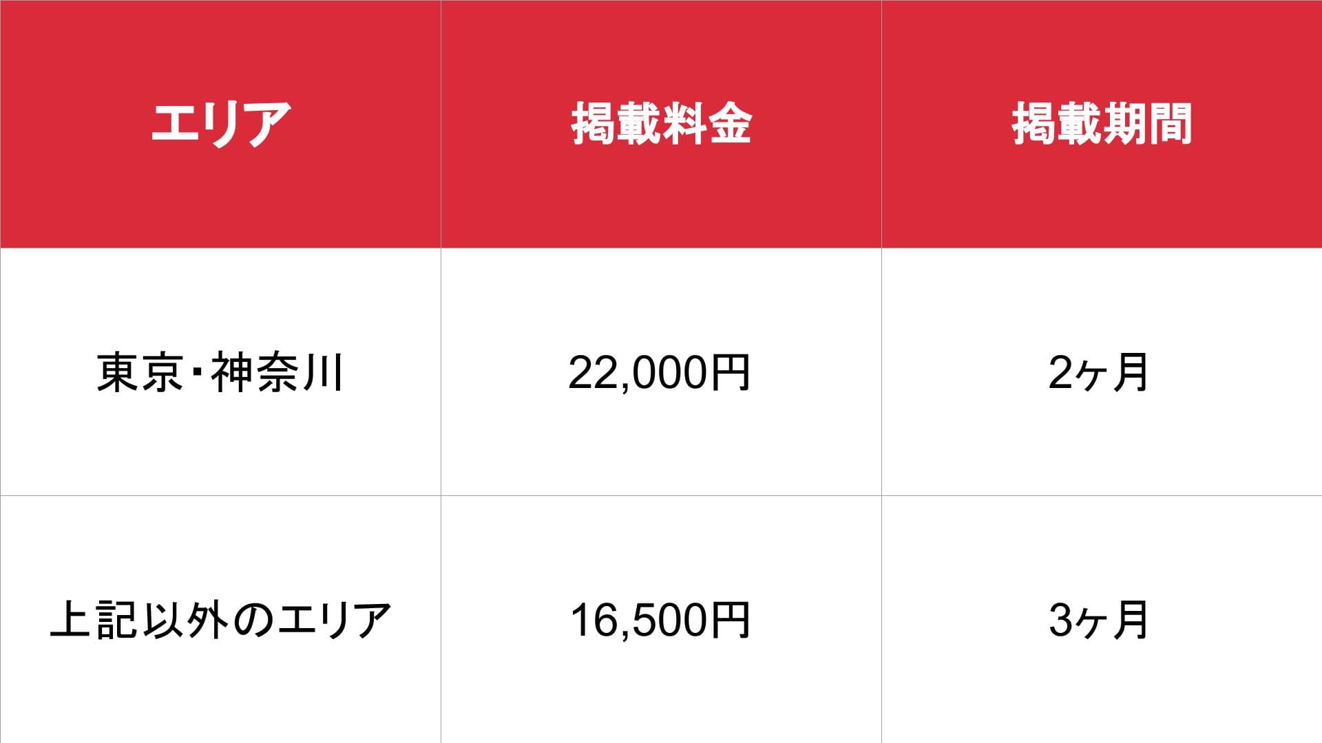 風俗Navi_基本料金表