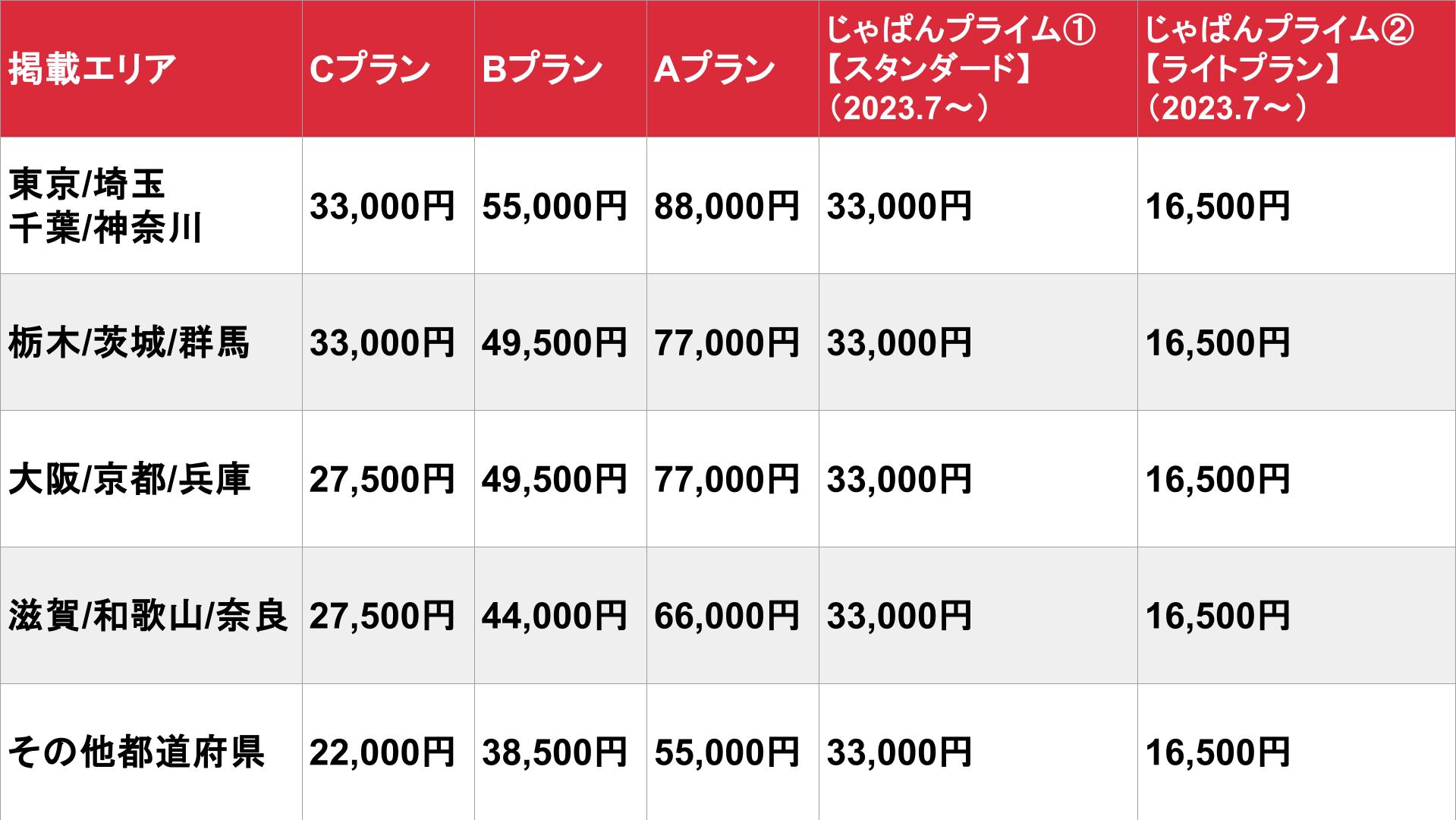 風俗じゃぱん_基本料金表