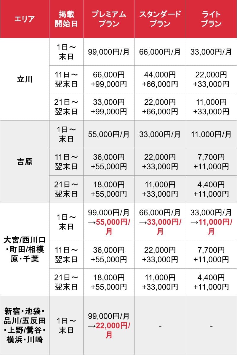 風俗ウォッチ_基本_料金表