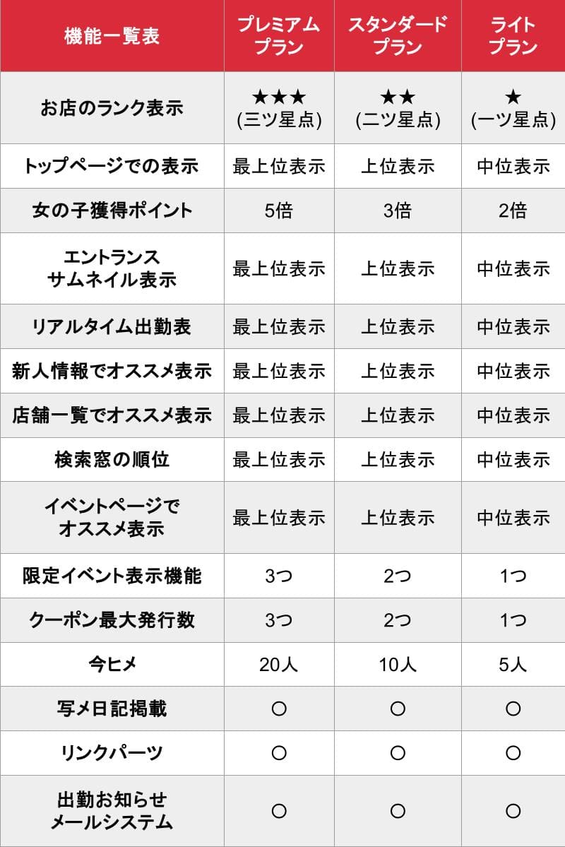 風俗ウォッチ_プラン別機能一覧