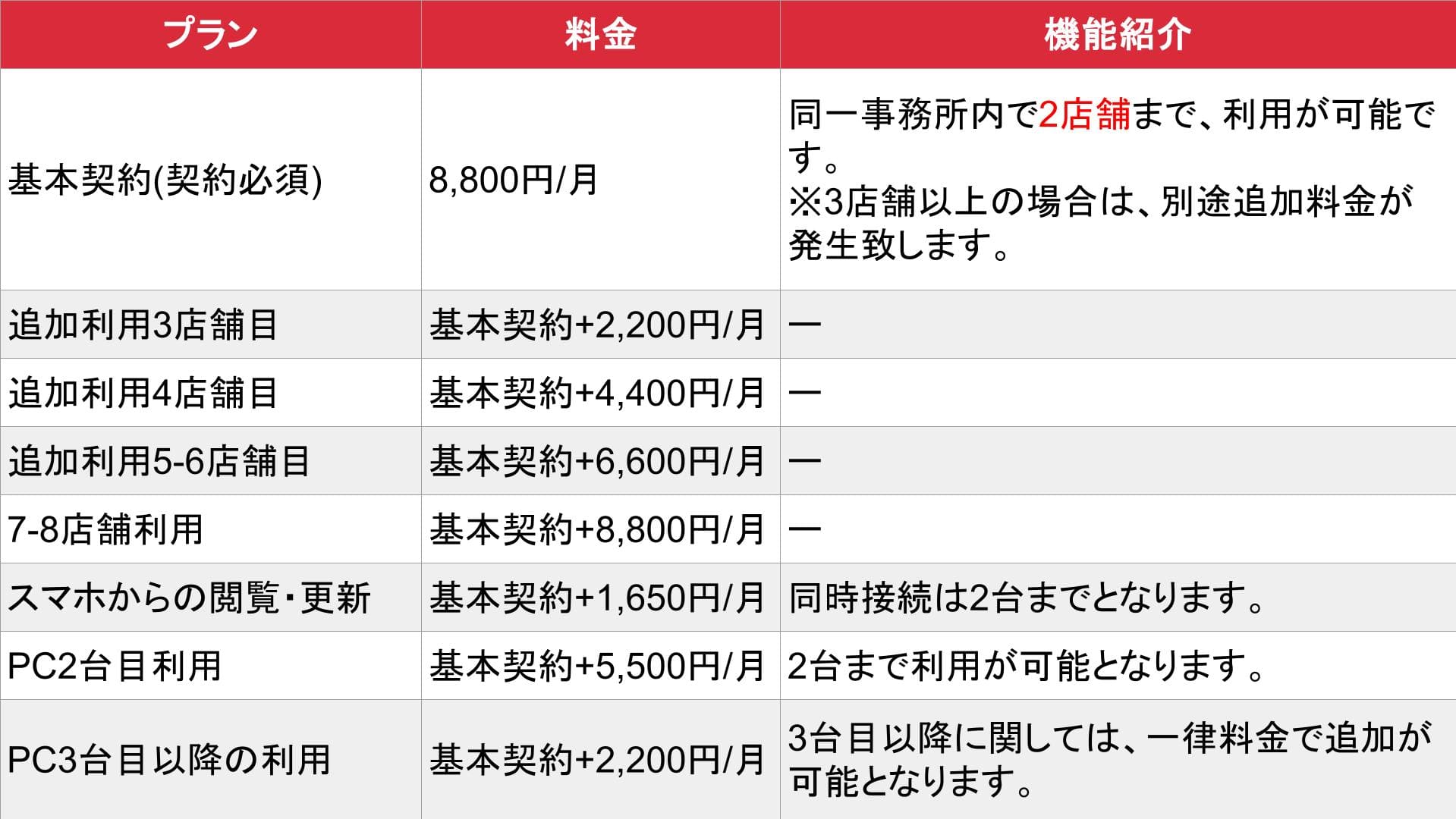 風俗予約管理CTI_基本_料金表