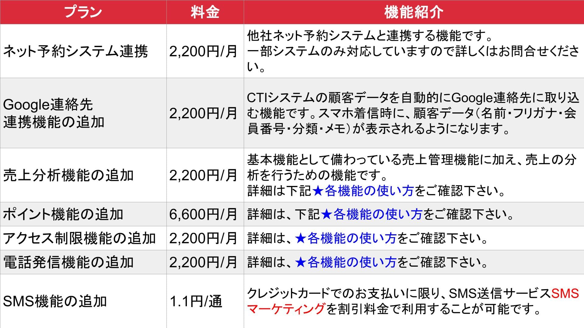 風俗予約管理CTI_オプション_料金表