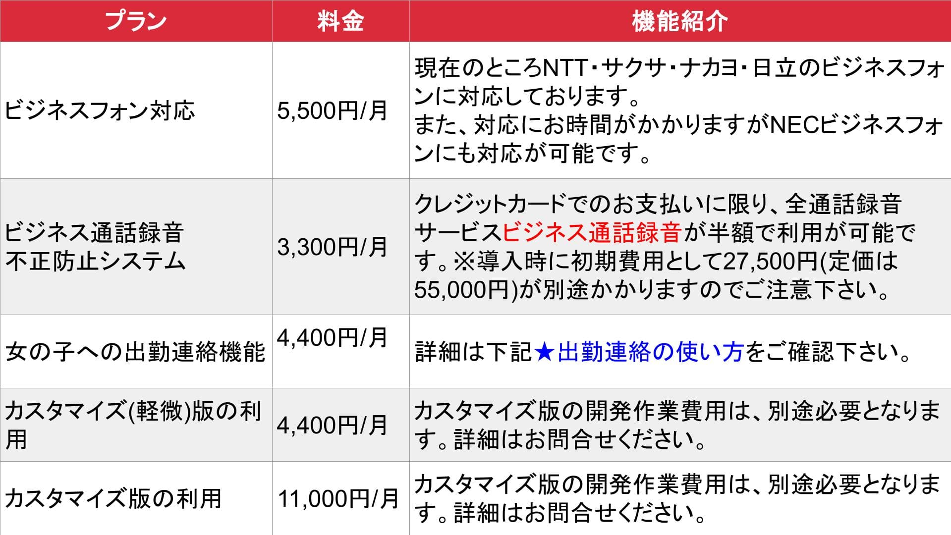 風俗予約管理CTI_オプション_料金表