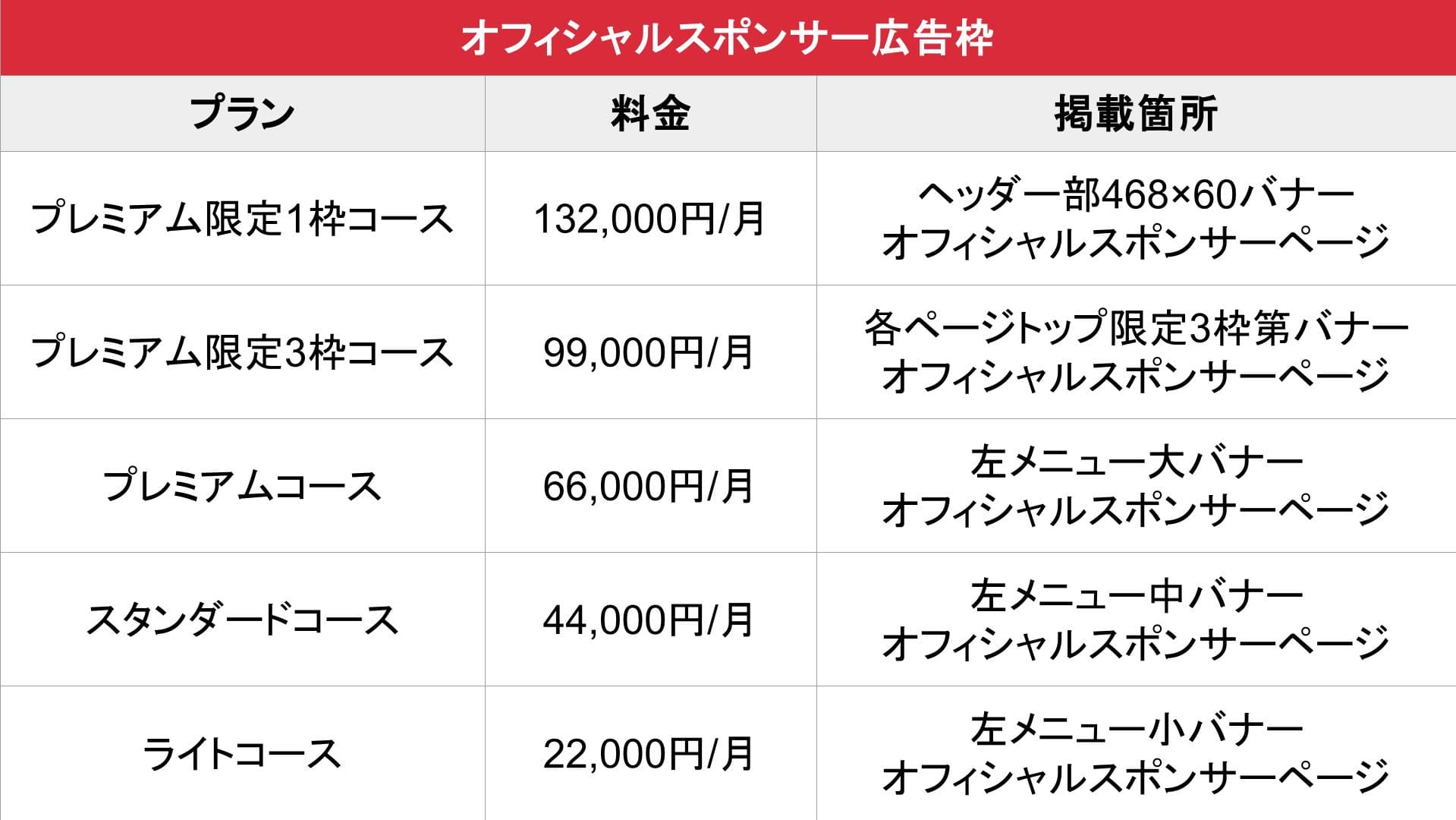 風俗店売買.com_基本料金表①