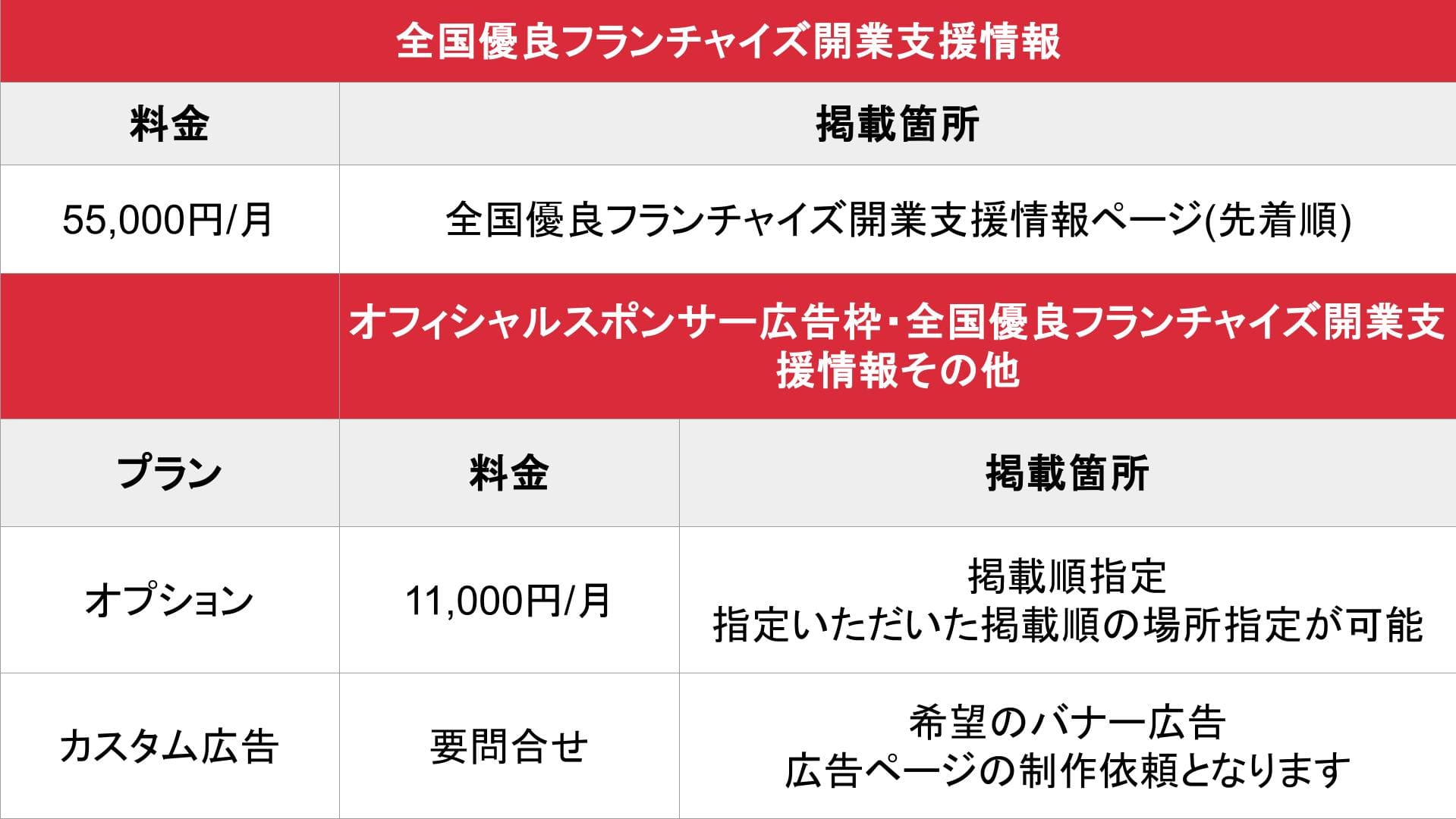 風俗店売買.com_基本料金表②