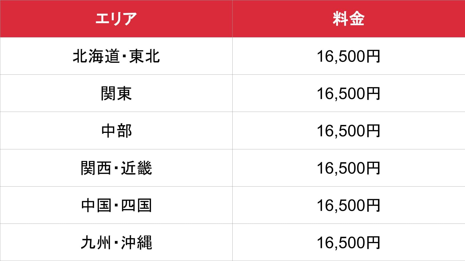 風俗情報COM_基本料金表