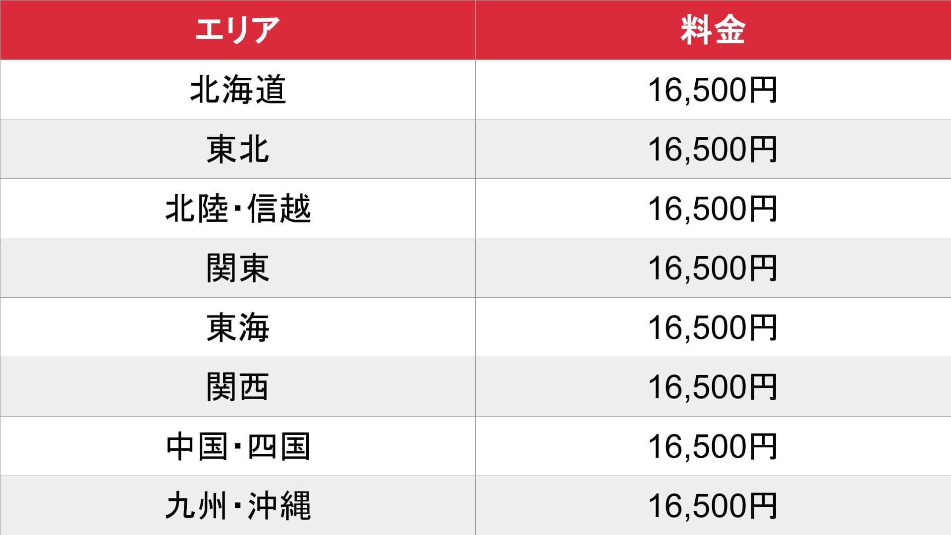 風俗情報ステーション_基本料金表