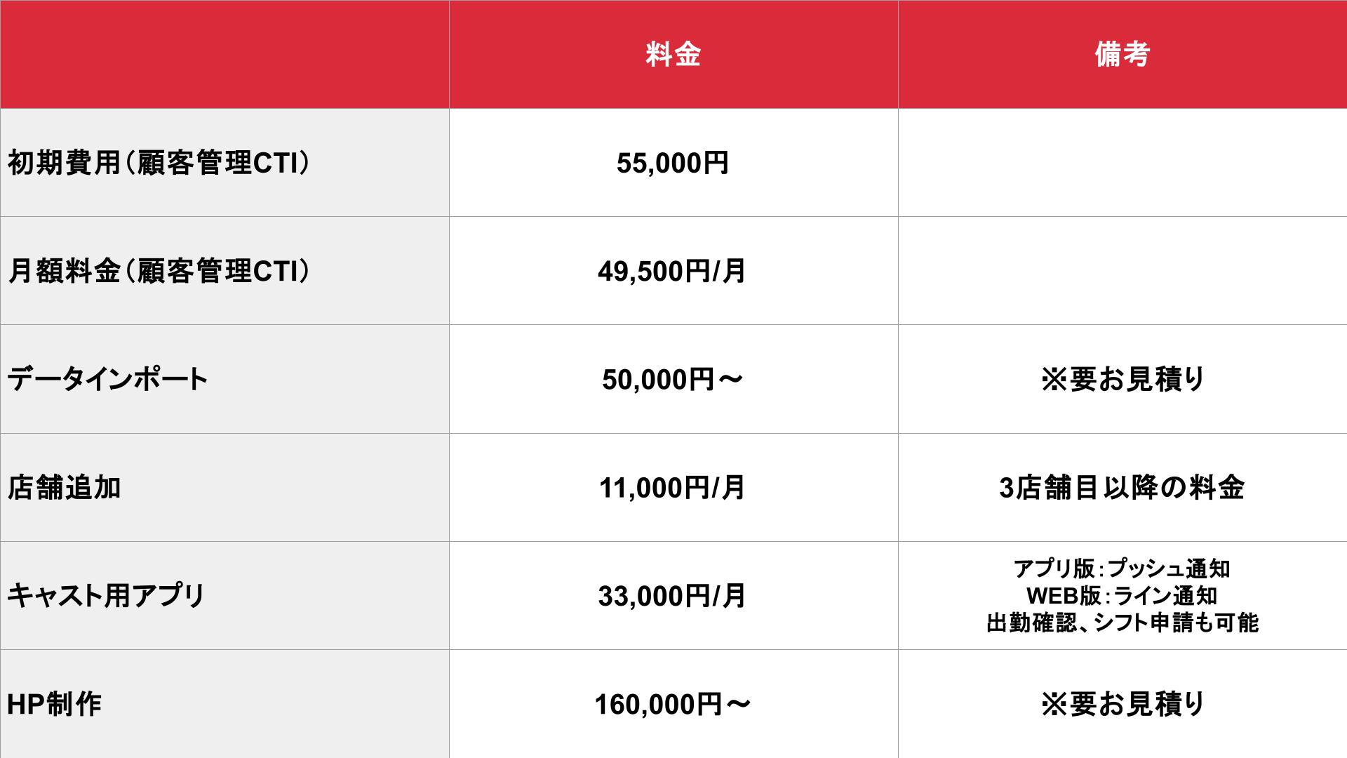 風俗革命_基本料金表