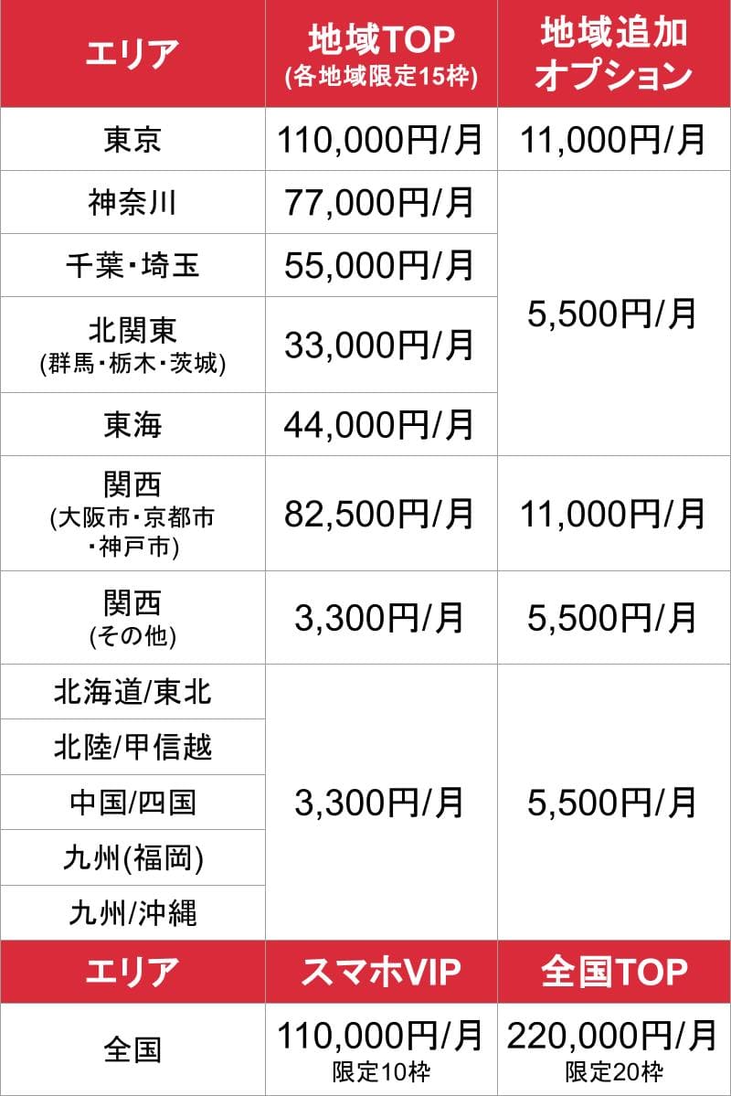 高収入ドットコム_オプション_料金表
