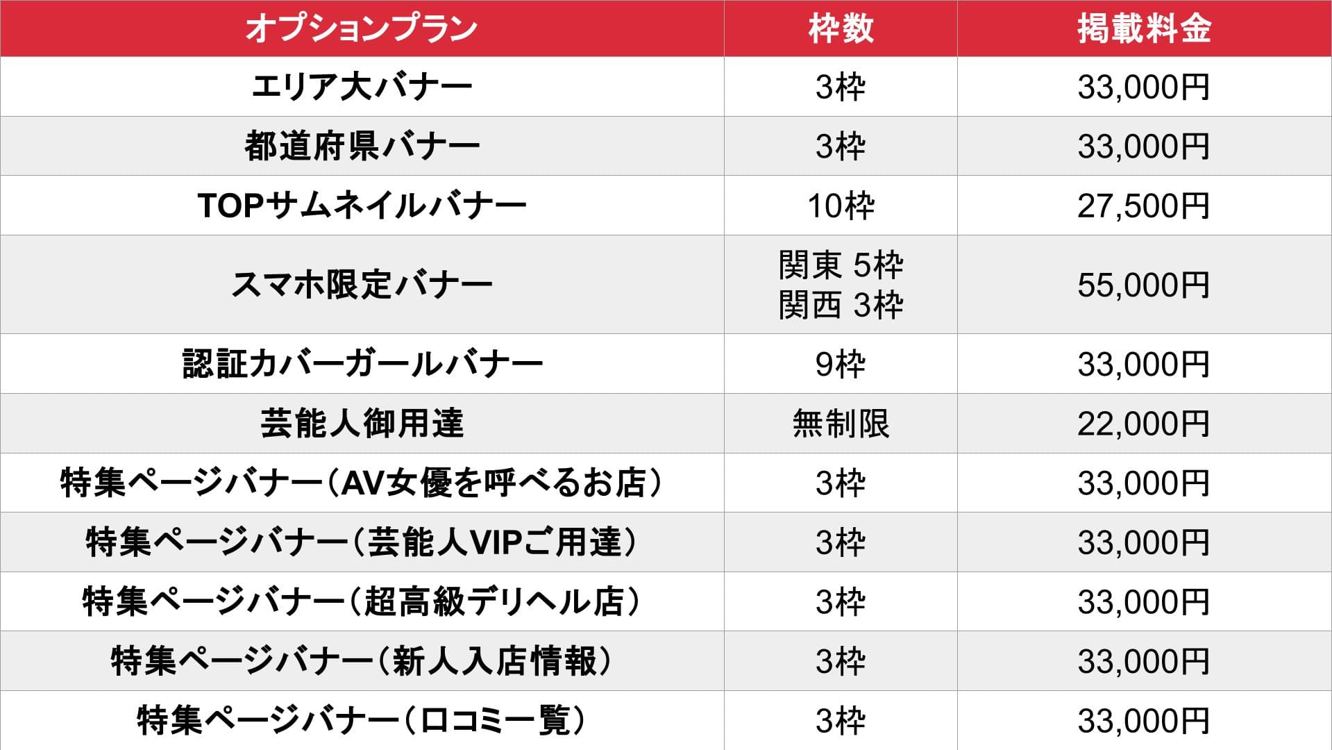 高級デリヘルTOP10ランキング_オプション_料金表