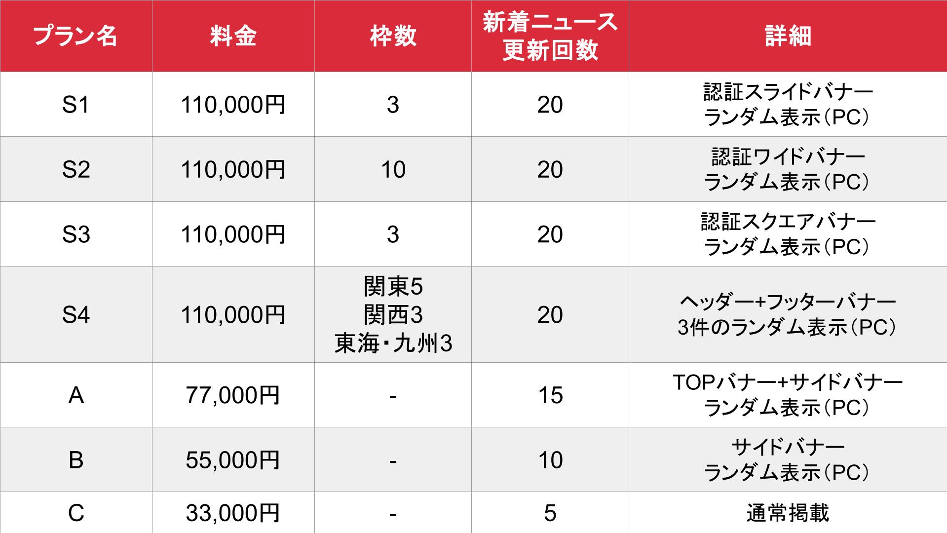 高級デリヘルセレクション_基本料金表