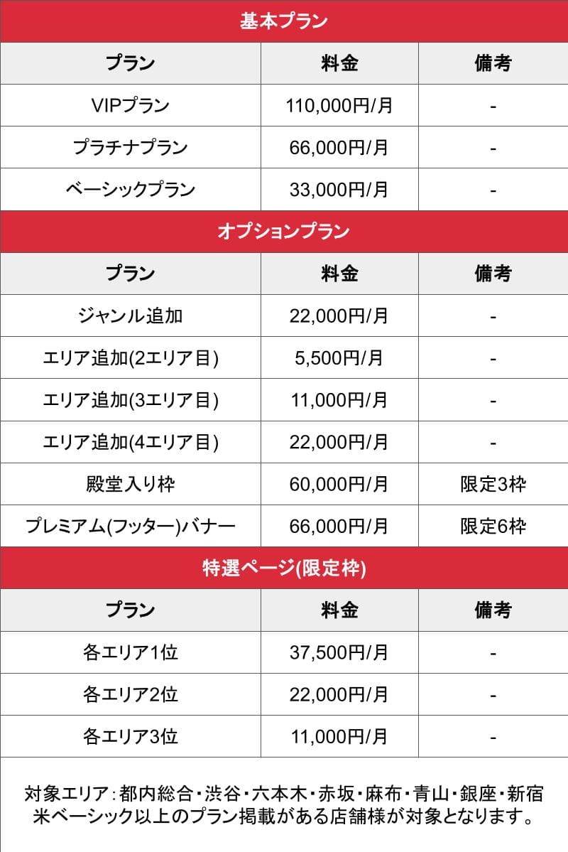 高級デリヘル口コミランキング_基本料金表