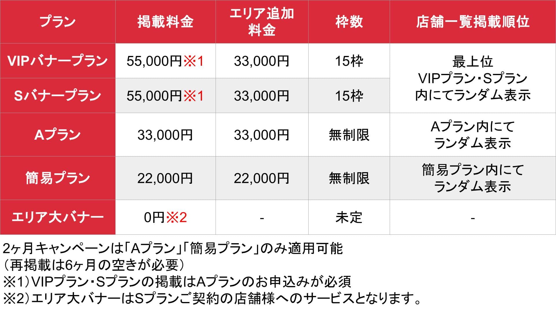 高級デリヘル求人パーフェクトガイド_基本_料金表