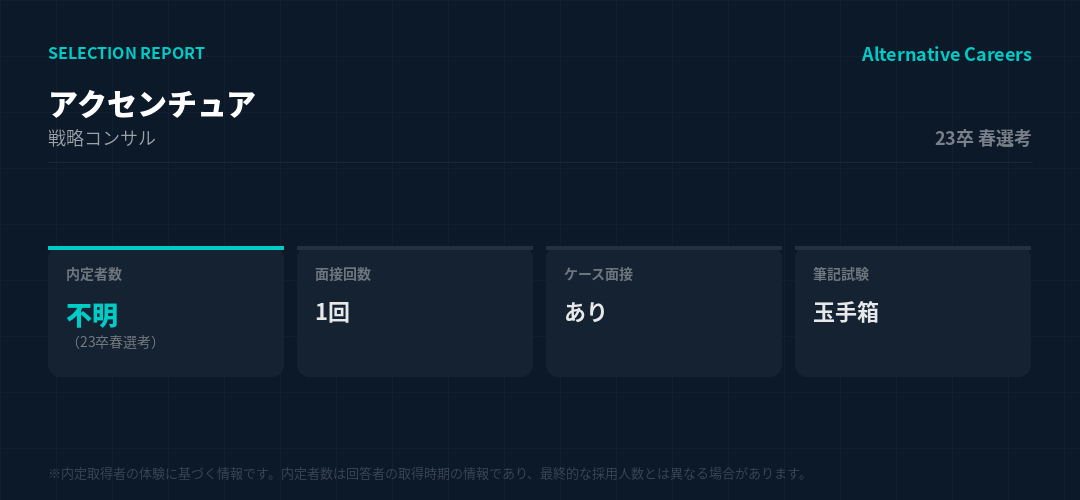 アクセンチュア 23卒春選考 選考データ
