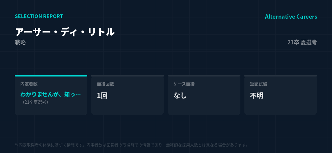 アーサー・ディ・リトル 21卒夏選考 選考データ