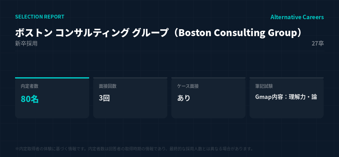 ボストン コンサルティング グループ（Boston Consulting Group） 27卒 選考データ。内定者数80名、面接3回、ケース面接あり、筆記試験Gmap内容：理解力・論