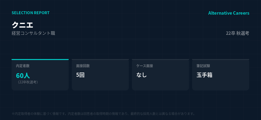 クニエ 22卒秋選考 選考データ