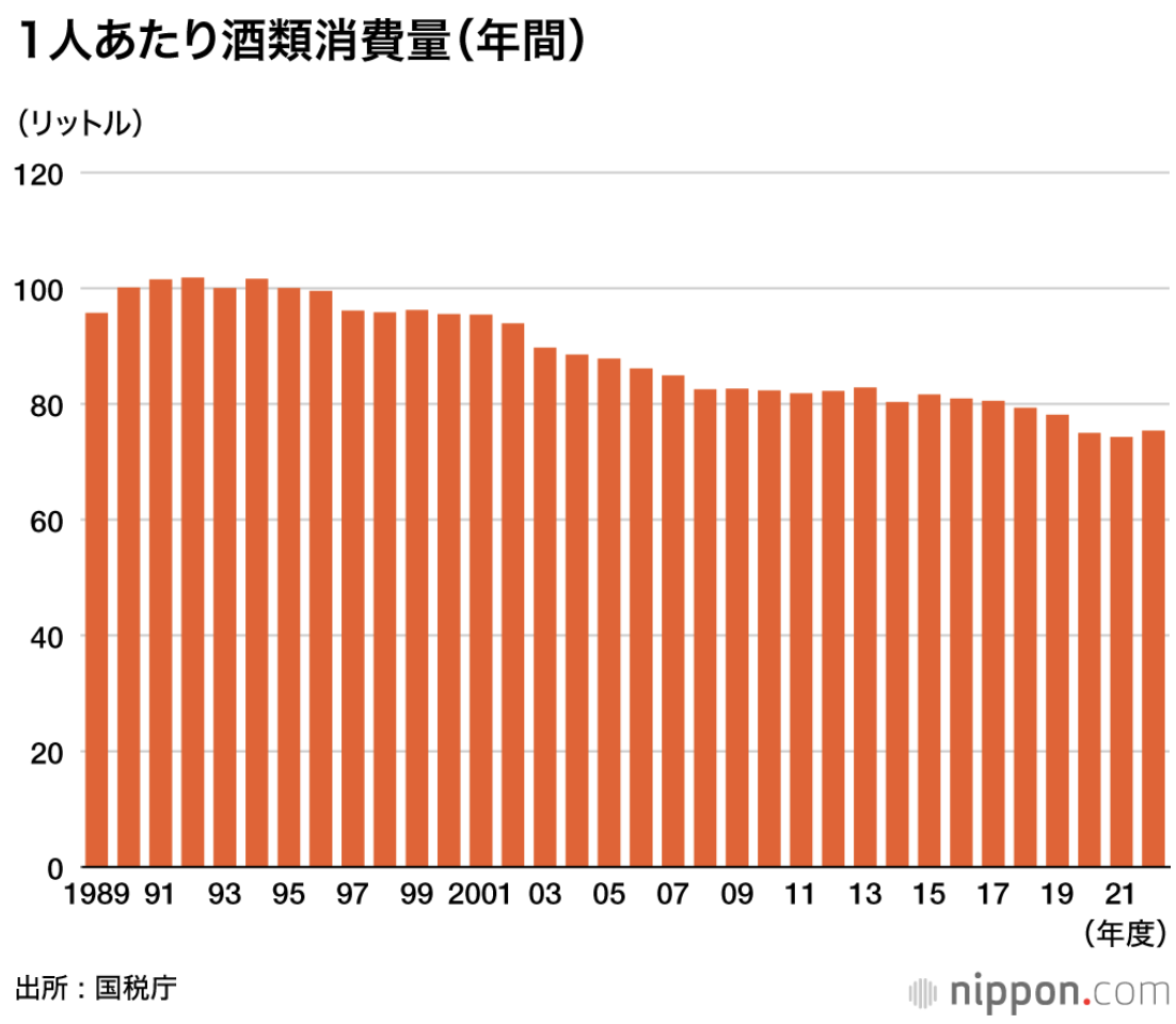 (https://www.nippon.com/ja/japan-data/h02229/)