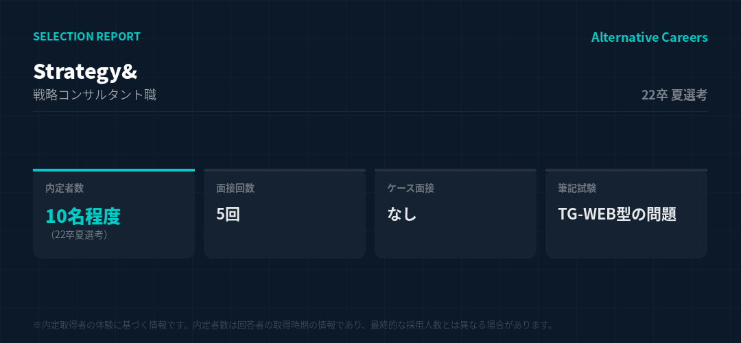 Strategy& 22卒夏選考 選考データ
