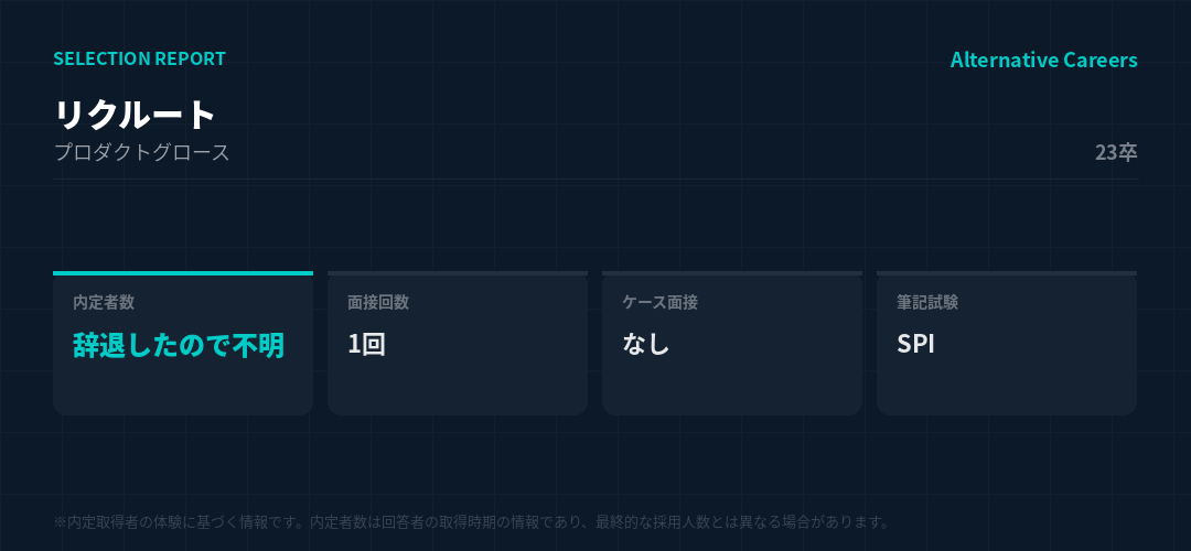リクルート 23卒 選考データ