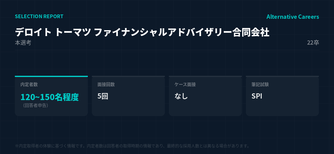 デロイト トーマツ ファイナンシャルアドバイザリー合同会社 22卒 選考データ