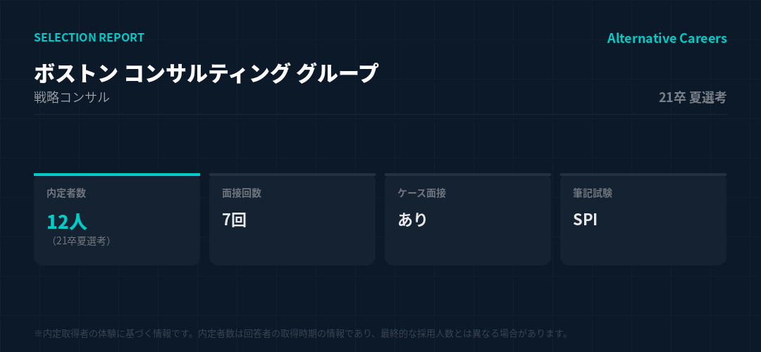 ボストン コンサルティング グループ 21卒夏選考 選考データ