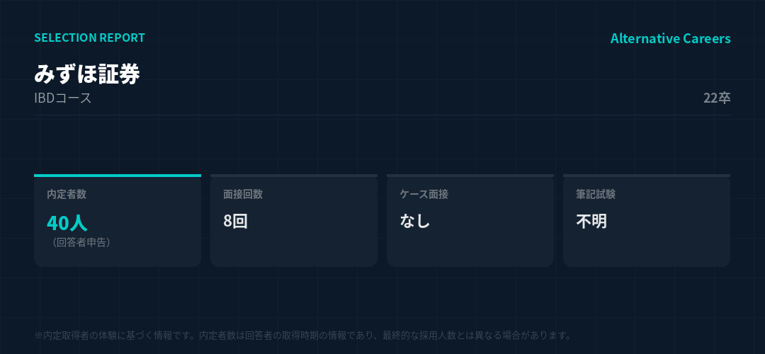 みずほ証券 22卒 選考データ