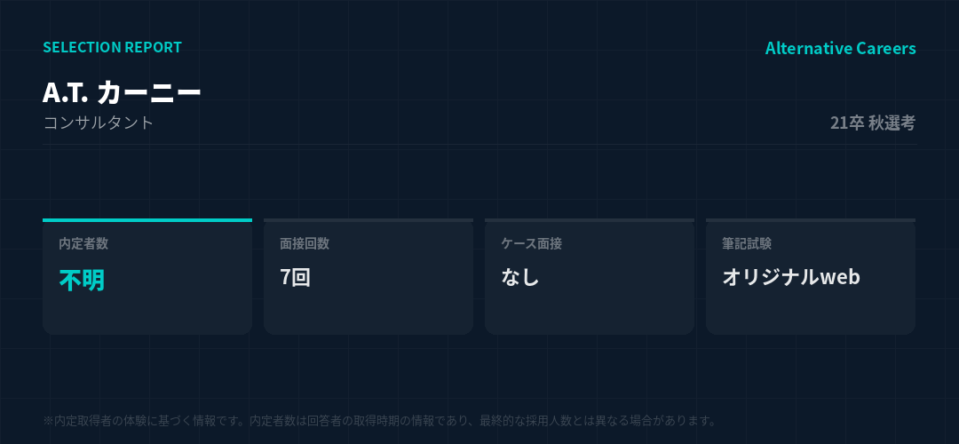 A.T. カーニー 21卒秋選考 選考データ