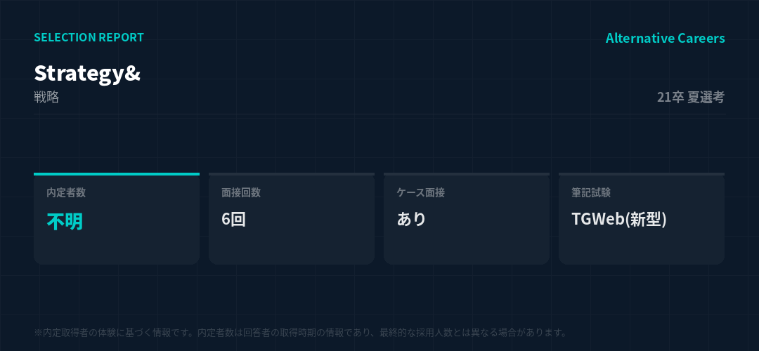 Strategy& 21卒夏選考 選考データ