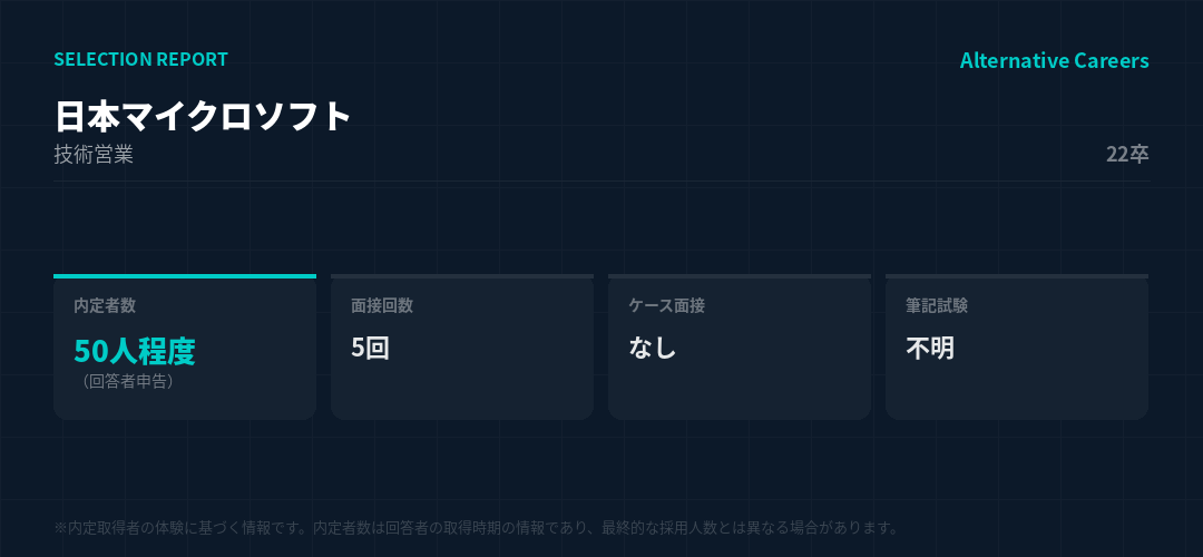 日本マイクロソフト 22卒 選考データ