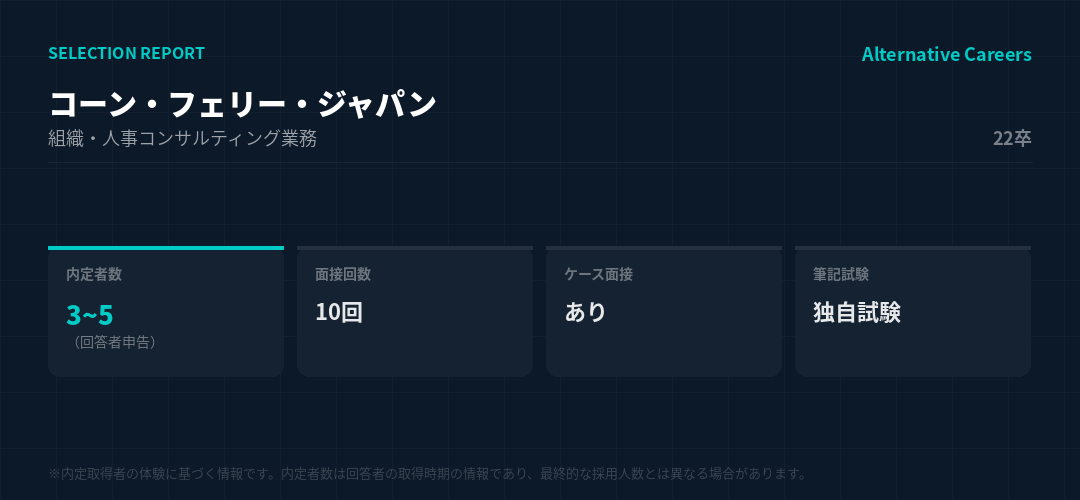 コーン・フェリー・ジャパン 22卒 選考データ