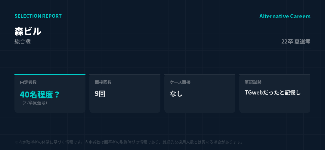 森ビル 22卒夏選考 選考データ