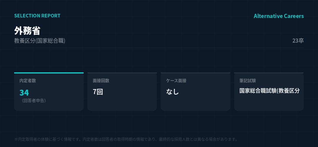 外務省 23卒 選考データ