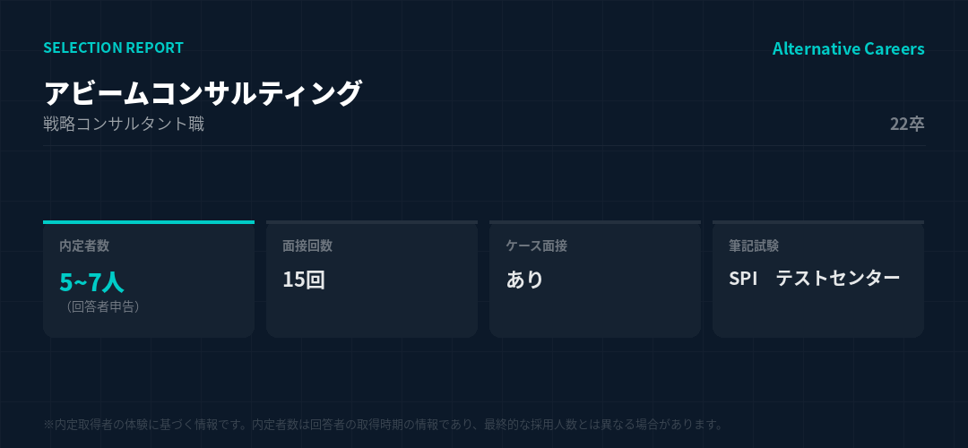 アビームコンサルティング 22卒 選考データ