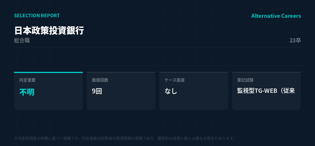 日本政策投資銀行 23卒 選考データ